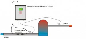 Energieadvies - energiemeting m.b.v. ultrasone flowmeter KATflow 230 | U-F-M b.v.