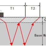 UFM-7 - ultrasone wanddiktemeter om door verflaag te meten | U-F-M b.v.
